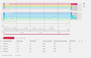 Trainingsauswertung noch mehr Daten