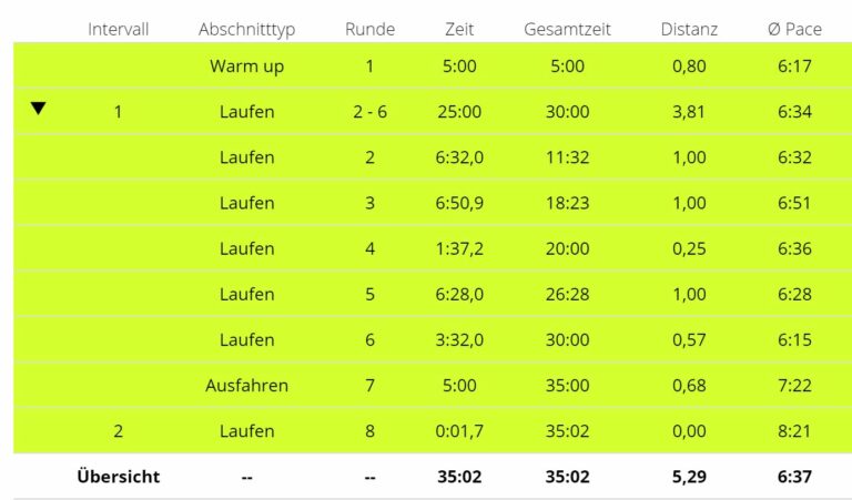 Wieviel Km Am Tag Laufen bei-carina-laeufts.de